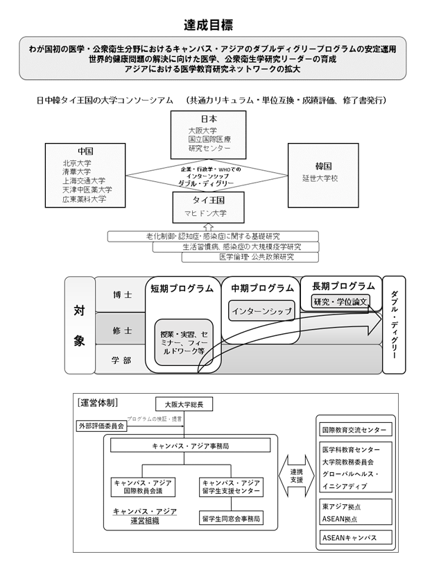 達成目標のイメージ