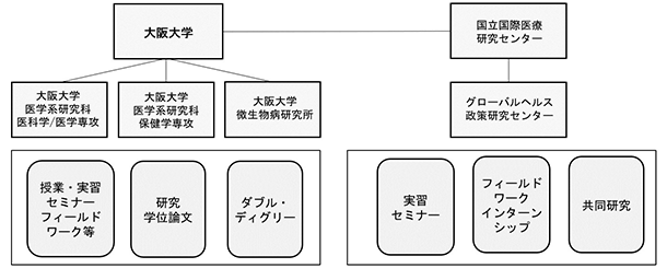 国内の連携図