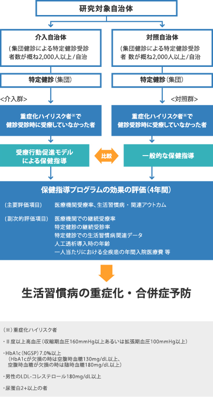 研究デザイン②